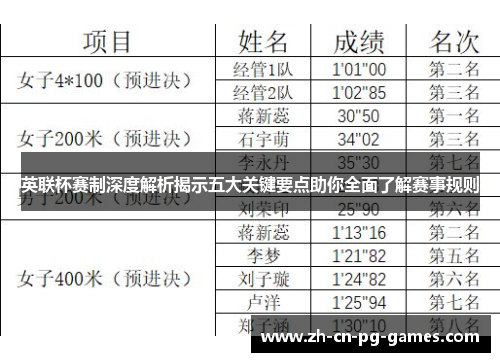 英联杯赛制深度解析揭示五大关键要点助你全面了解赛事规则 英联杯赛制深度解析揭示五大关键要点助你全面了解赛事规则